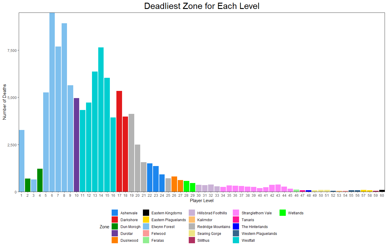 Zones with the highest number of deaths for each level