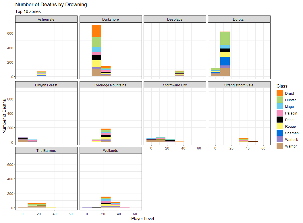 Number of deaths caused by drowning by zone and class