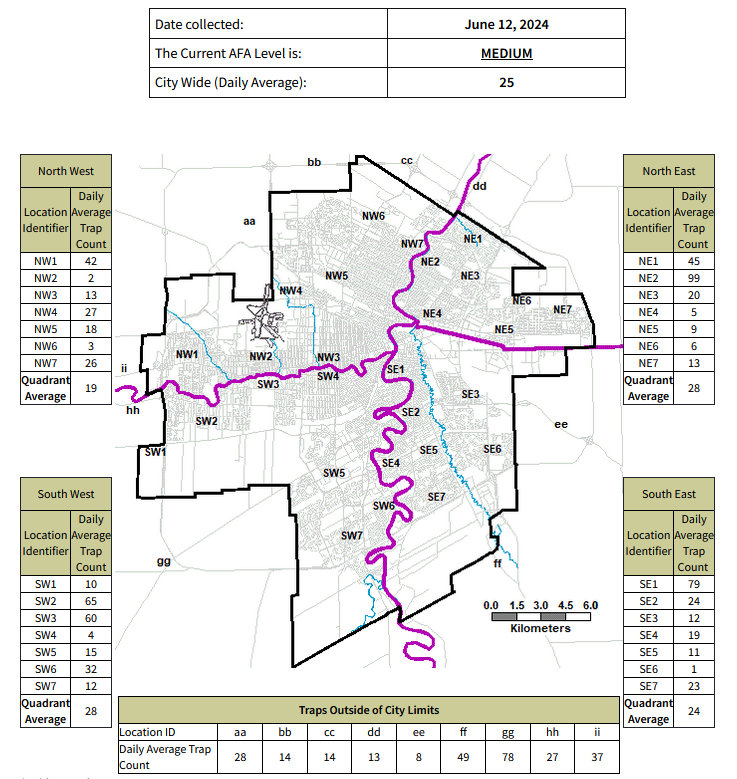 City of Winnipeg Trap Counts